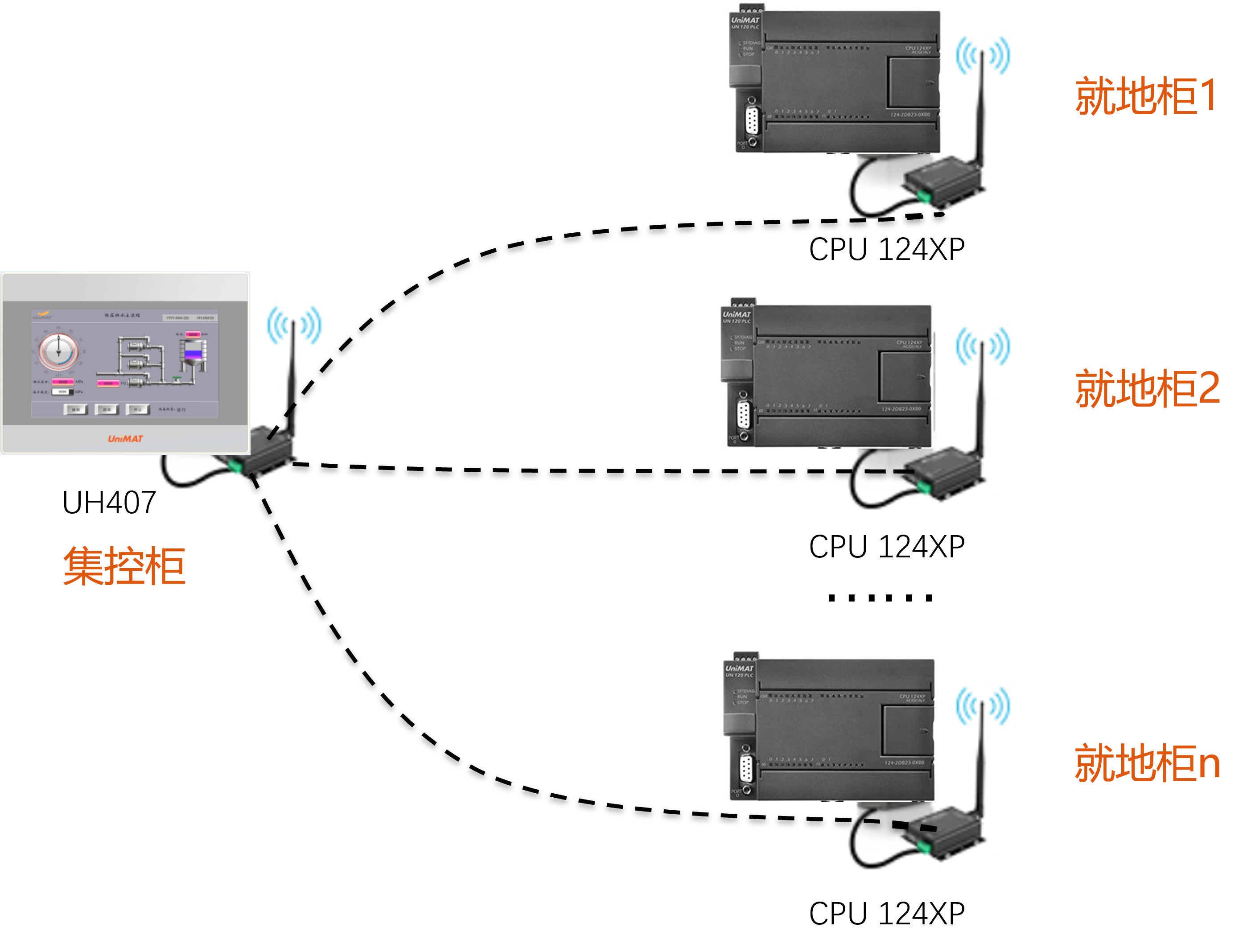 億維自動化為小米汽車工廠打造穩(wěn)定可靠的供暖解決方案