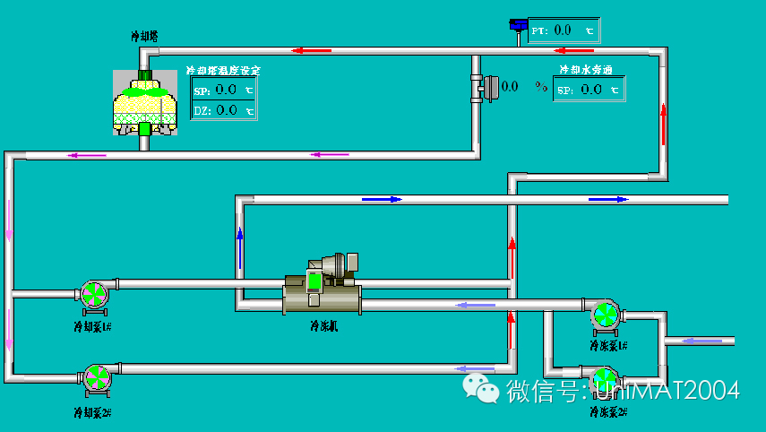 UNIMAT PLC在暖通行業(yè)的應(yīng)用