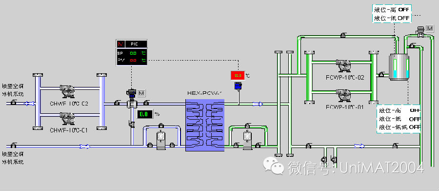 UNIMAT PLC在暖通行業(yè)的應(yīng)用